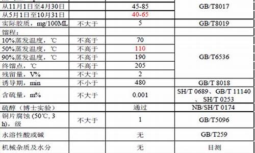 烷基化汽油指标_烷基化汽油是什么