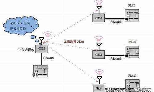 無線互聯(lián)網(wǎng)運(yùn)營是什么插圖