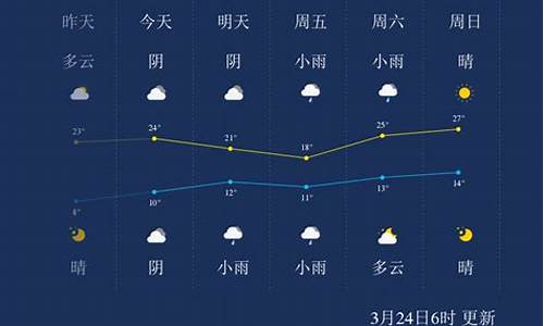 焦作天气24小时_焦作天气24小时大风?