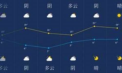 焦作天气4月19天气_焦作天气40天气预报