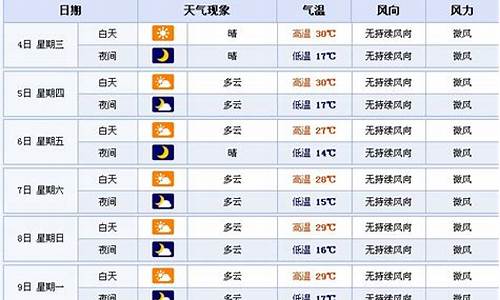 焦作天气和天津天气相比_焦作天气为什么这么热