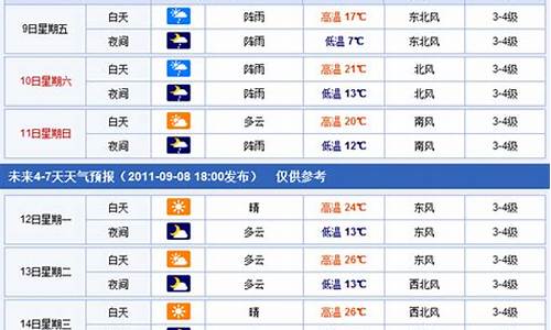 焦作未来15天天气_焦作未来15天天气预报情况