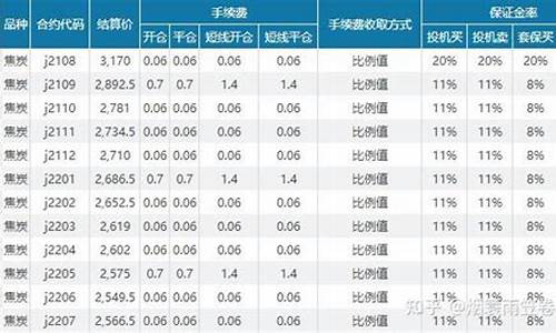 焦炭一大手手续费多少（焦炭期货直播间在线直播）_https://www.bfdbrw.com_期货知识_第1张