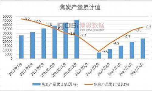 焦炭投资会爆仓吗（焦炭期货直播间在线直播）_https://www.cnlz365.com_德指直播间_第2张