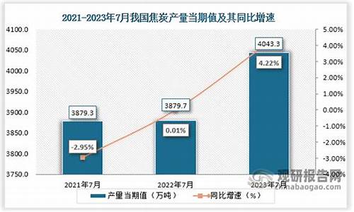 焦炭量化投资（焦炭期货直播间在线直播）_https://www.bfdbrw.com_期货知识_第1张