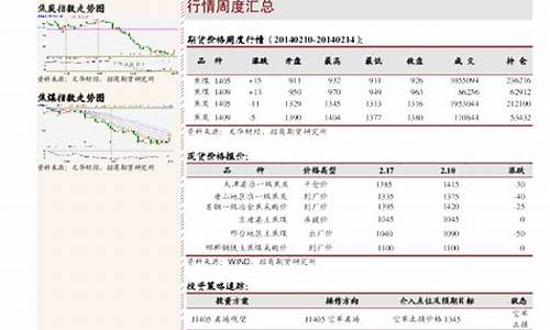 焦煤期货现货喊单(焦煤期货交易)_https://www.fshengfa.com_恒生指数直播室_第2张