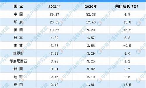 煤炭基金价值排名榜_煤炭基金价值排名