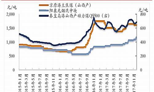 煤炭指数基金行情_煤炭基金价格走势