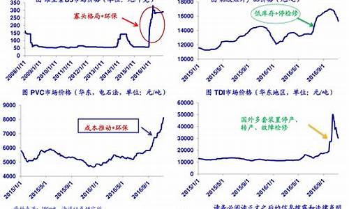 煤炭美金价格走势_国际煤炭价格美元