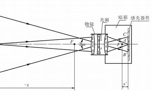 照相机原理_照相机原理光路图