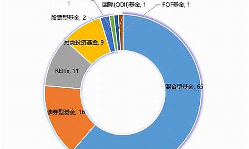 熊市基金能跌多少_熊市公募基金价格