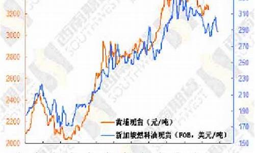 燃料油价格跟随油价运行吗_燃料油价格跟随油价运行