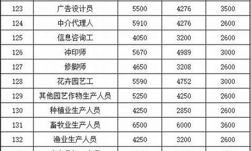 燃气价位表最新价格查询_乚ng燃气价格