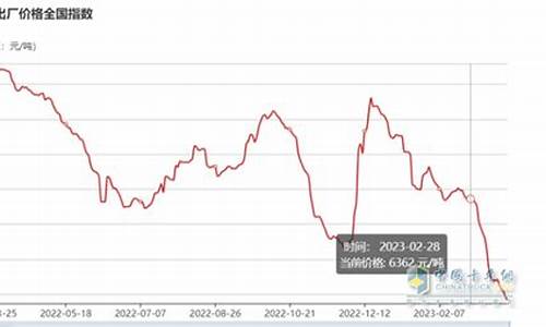 燃气价格2023年价格临沂最新_临沂市燃