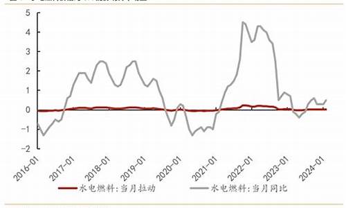 燃气价格上涨什么时候上涨的最新消息最新_燃气几月份涨价