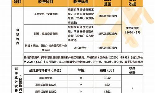 2020年燃气费标准_燃气价格收费标准公