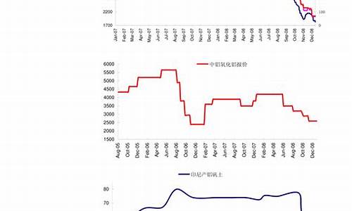 北京燃气价格变化_燃气价格最新价格2023今日价格行情查询北