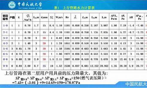 燃气费怎么计价_燃气价格计算公式是什么举