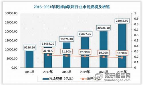 燃气信息化发展趋势有哪些内容呢_燃气信息化发展趋势有哪些内容