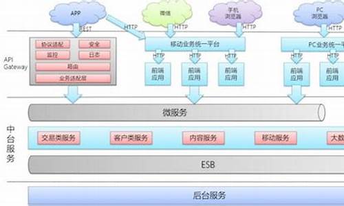 燃气信息化平台招标公示最新_燃气管理平台