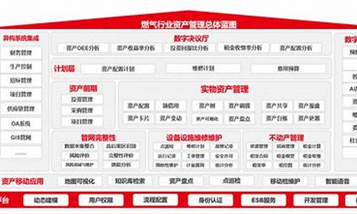 燃气企业信息化建设_燃气信息化建设方案范文最新免费版