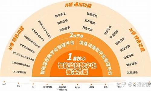 燃气行业信息化建设_燃气信息化管理的优点