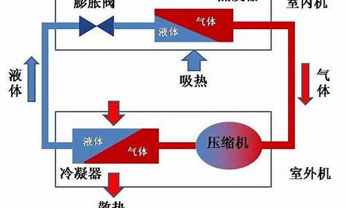 燃气式空调工作原理_燃气冷暖空调工作原理