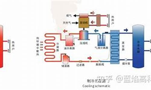 燃气空调原理结构图-燃气空调原理