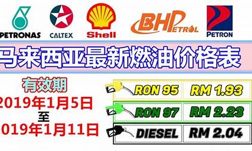 燃油价格调整最新消息_燃油价格表