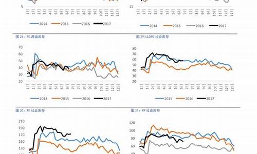 燃油价格走势分析与预测_燃油价格走势分析与预测