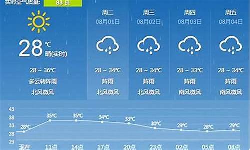 牡丹江一周天气预报今天最新消息今天最新消息_牡丹江天气情况?