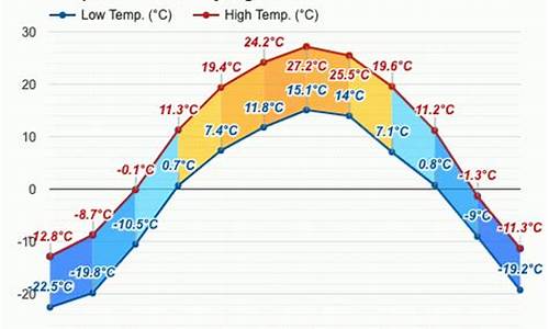 牡丹江四月份天气_牡丹江2021年4月天气