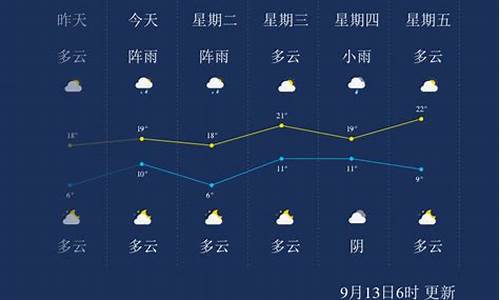 牡丹江天气60天气预报_牡丹江天气30天