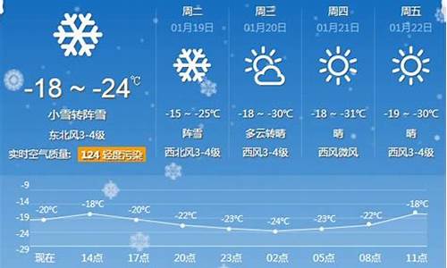 牡丹江市天气预报最新消息今天封城了_牡丹江市天气预报最新消息