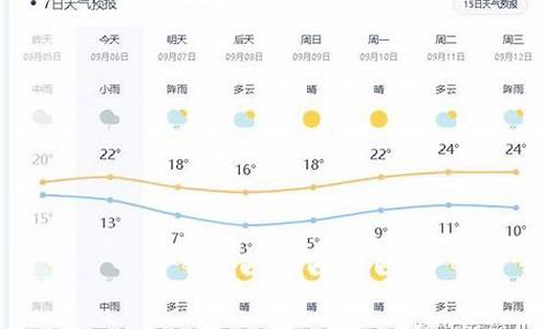 牡丹江的天气预报15天查询最新消息_牡丹江的天气预报15天查询