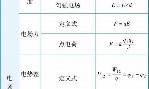 物理高考电磁公式_物理高中电磁学公式