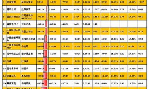 物维基金启动怎么使用_物维基金价格一览表