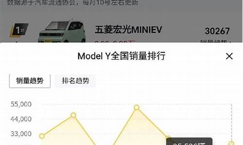 特斯拉3价格预测_特斯拉model3价格趋势