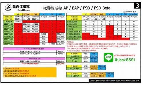 特斯拉EAP和FSD的差别_特斯拉ap和fsd区别是什么