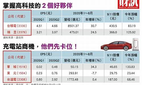 特斯拉fsd概念股_特斯拉fsd何时在中国开放