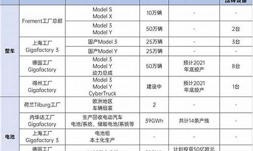 特斯拉产能提速股价大涨_特斯拉股票爆涨