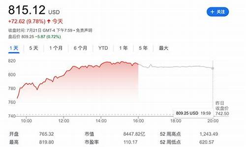 特斯拉今天的股票价格是多少_特斯拉今天的股价是多少