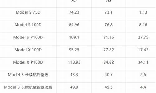 特斯拉价格2021报价suv,特斯拉车报价suv