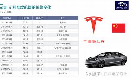 特斯拉价格调整日历,特斯拉价格调整