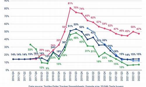 特斯拉价格变动历史,特斯拉价格走势年份