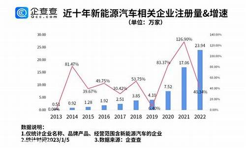 特斯拉价格走势预估分析,特斯拉价格走势预估