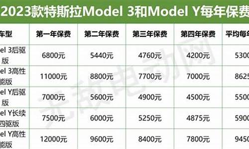 特斯拉保险多少钱一年,特斯拉的保险费用