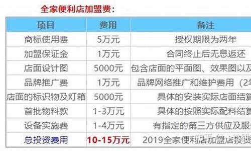 特斯拉加盟条件及费用_特斯拉加盟条件及费用标准