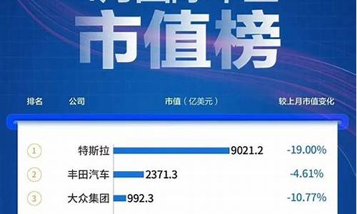 特斯拉市值排名一览表_特斯拉市值排名一览表