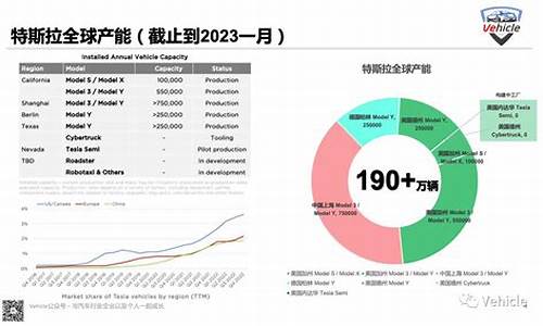 特斯拉选择的目标市场,特斯拉市场细分目标市场选择